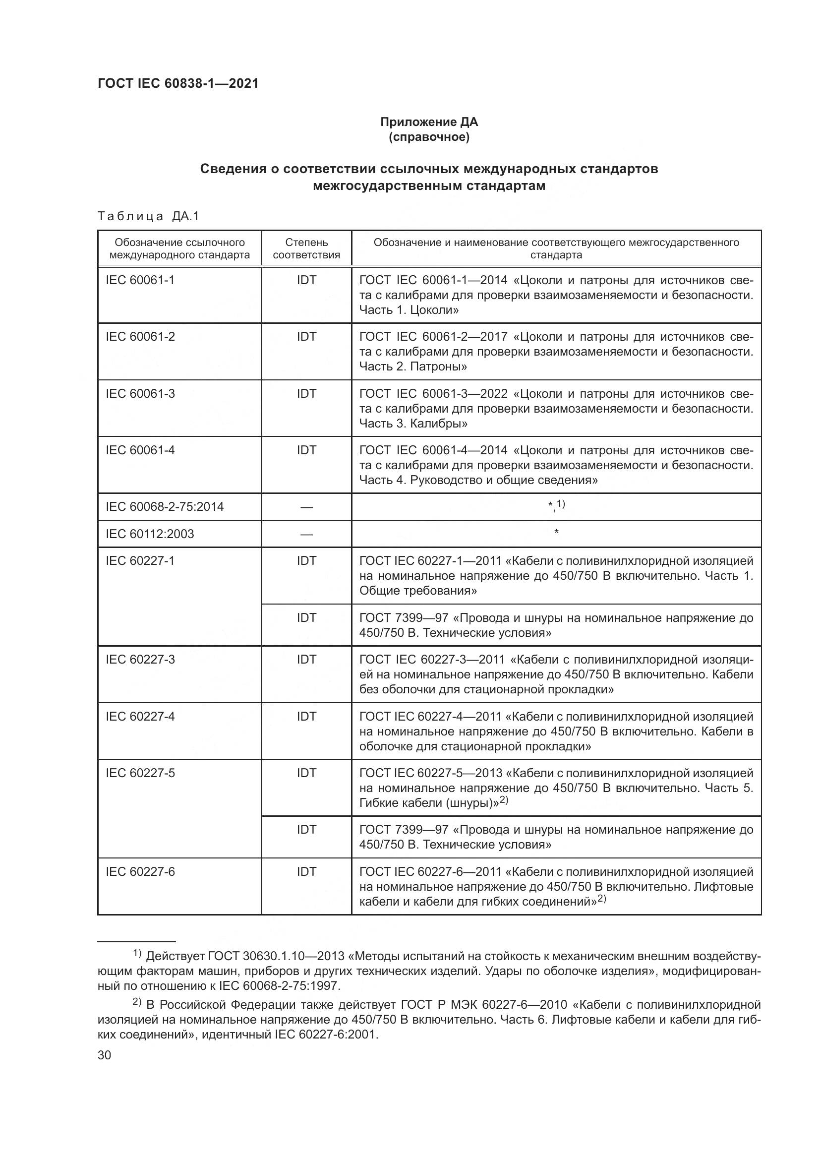 ГОСТ IEC 60838-1-2021, страница 34