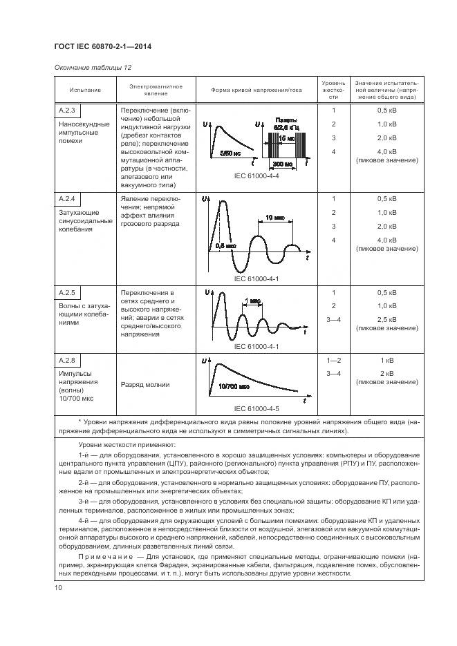ГОСТ IEC  60870-2-1-2014, страница 16