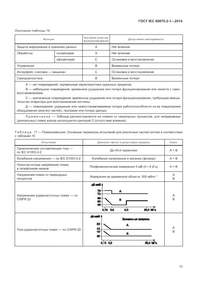 ГОСТ IEC  60870-2-1-2014, страница 19