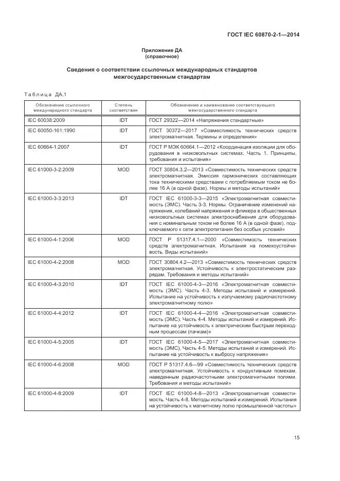 ГОСТ IEC  60870-2-1-2014, страница 21
