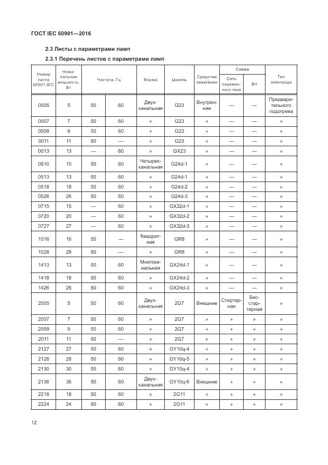 ГОСТ IEC 60901-2016, страница 16
