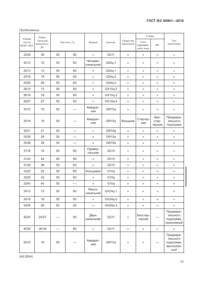 ГОСТ IEC 60901-2016, страница 17