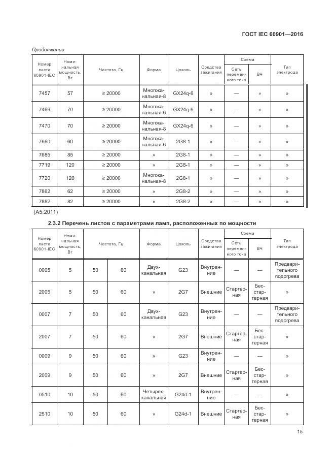 ГОСТ IEC 60901-2016, страница 19