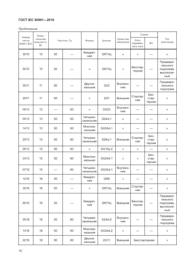 ГОСТ IEC 60901-2016, страница 20