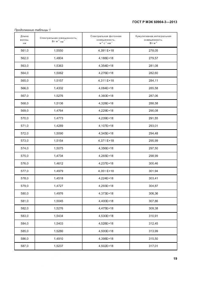 ГОСТ Р МЭК 60904-3-2013, страница 24