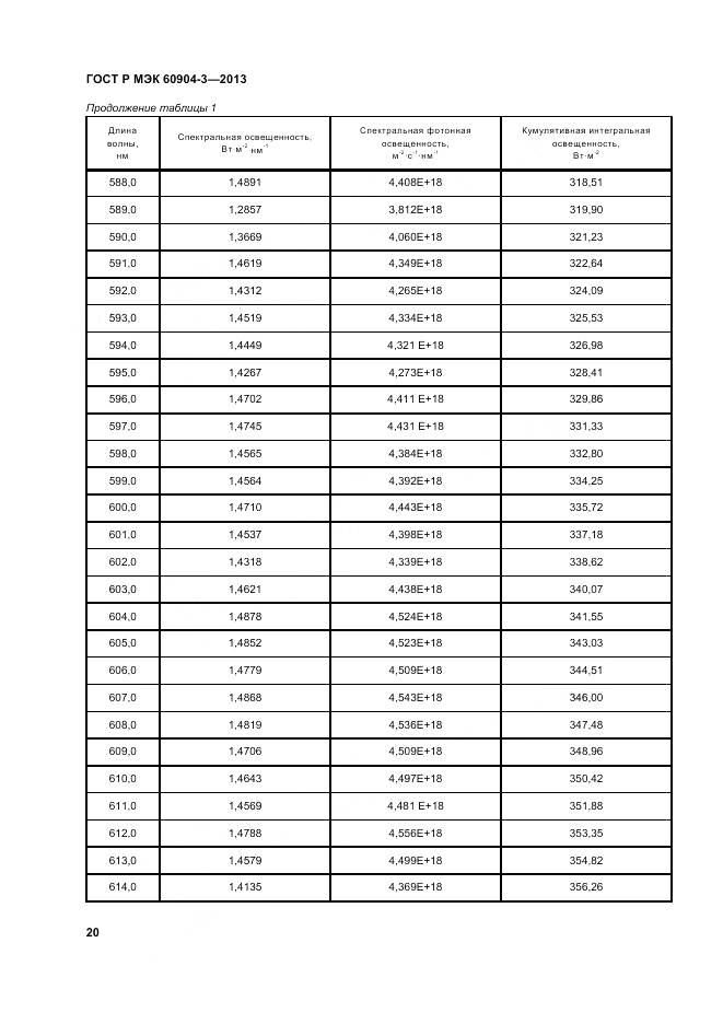 ГОСТ Р МЭК 60904-3-2013, страница 25