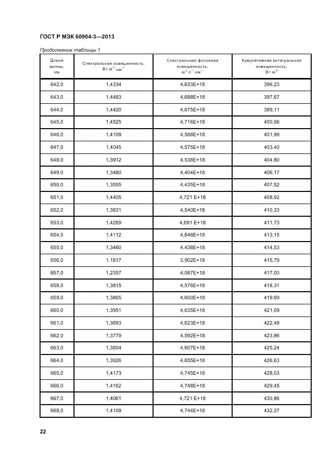 ГОСТ Р МЭК 60904-3-2013, страница 27