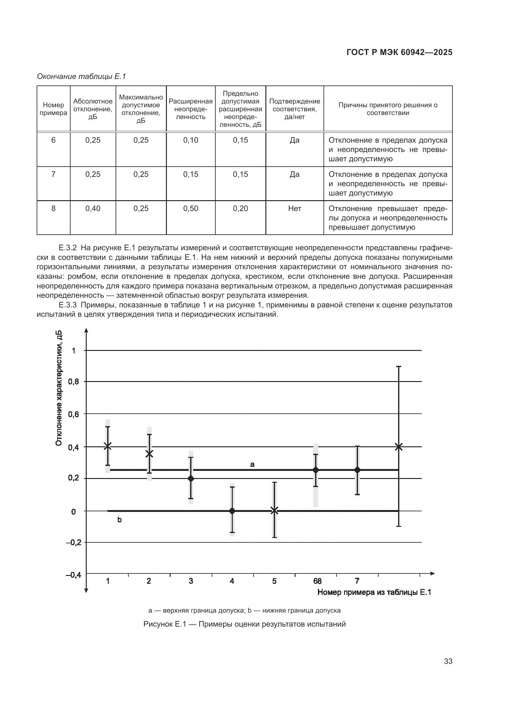 ГОСТ Р МЭК 60942-2025, страница 37