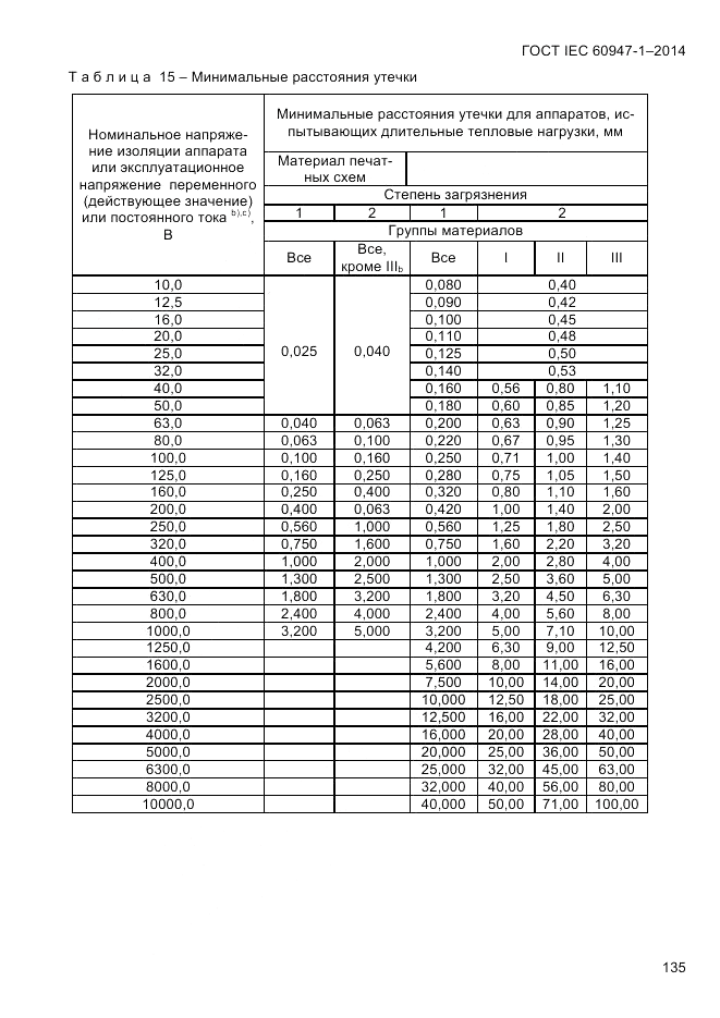 ГОСТ IEC 60947-1-2014, страница 143