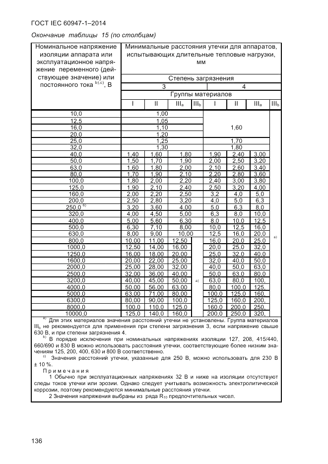 ГОСТ IEC 60947-1-2014, страница 144