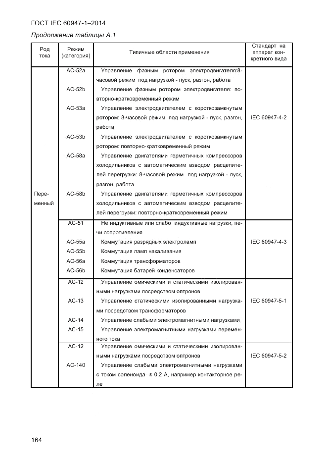 ГОСТ IEC 60947-1-2014, страница 172