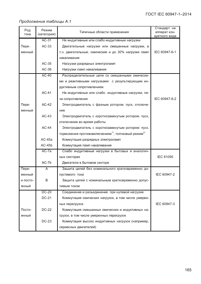 ГОСТ IEC 60947-1-2014, страница 173