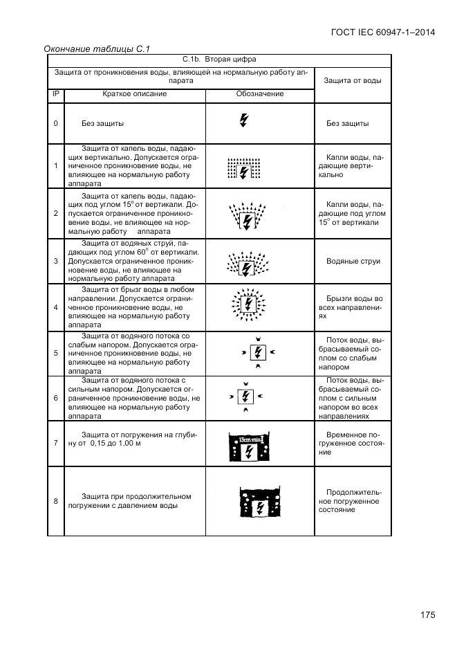 ГОСТ IEC 60947-1-2014, страница 183