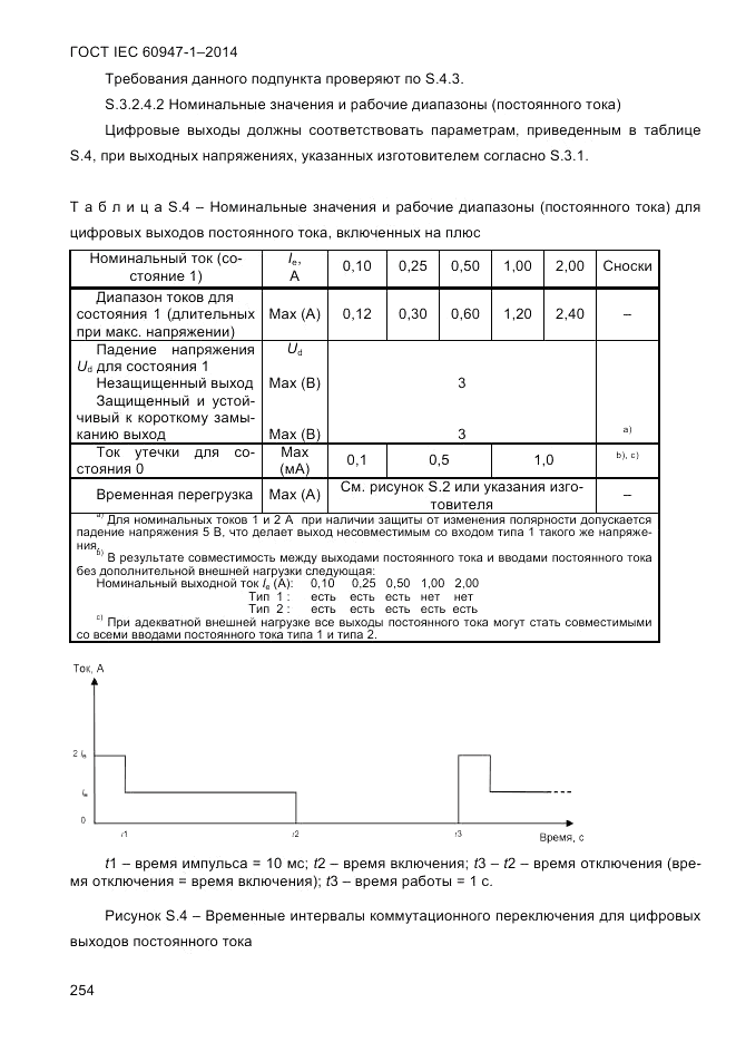 ГОСТ IEC 60947-1-2014, страница 262