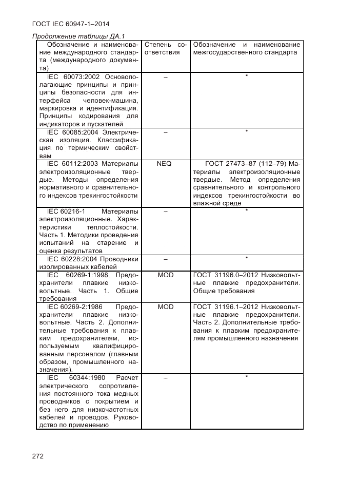 ГОСТ IEC 60947-1-2014, страница 280