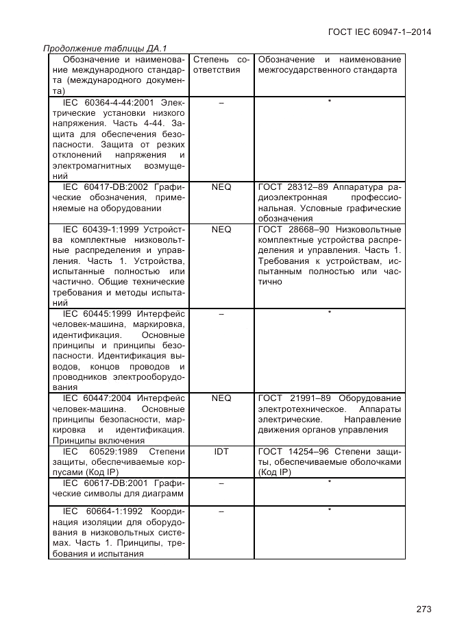 ГОСТ IEC 60947-1-2014, страница 281