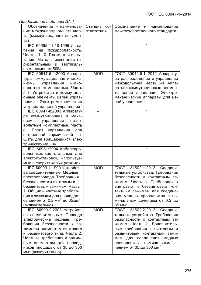 ГОСТ IEC 60947-1-2014, страница 283