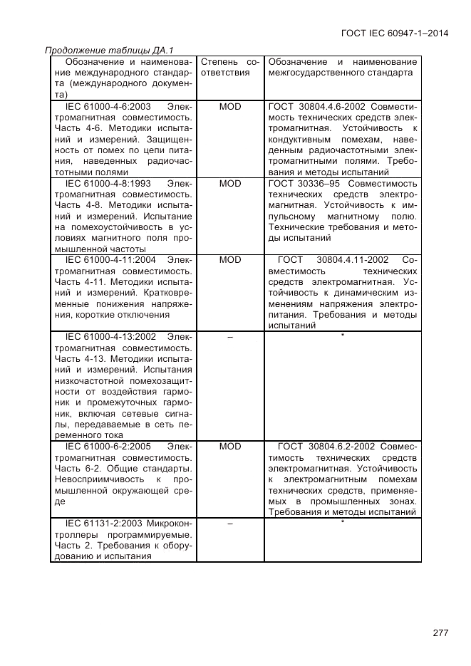 ГОСТ IEC 60947-1-2014, страница 285