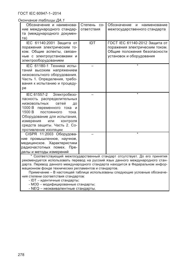 ГОСТ IEC 60947-1-2014, страница 286