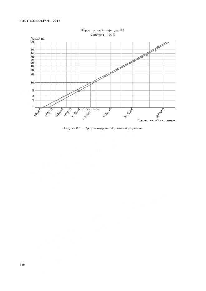 ГОСТ IEC 60947-1-2017, страница 146