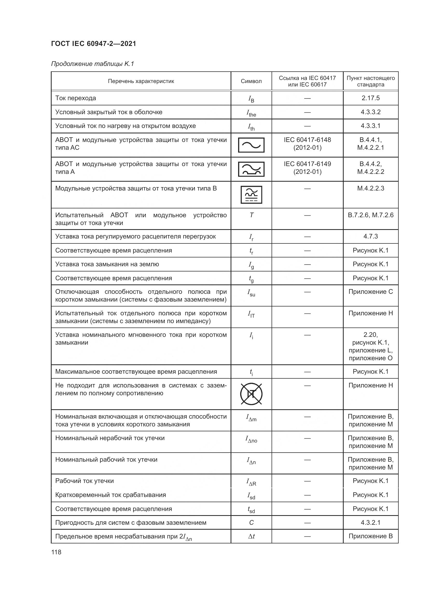 ГОСТ IEC  60947-2-2021, страница 124