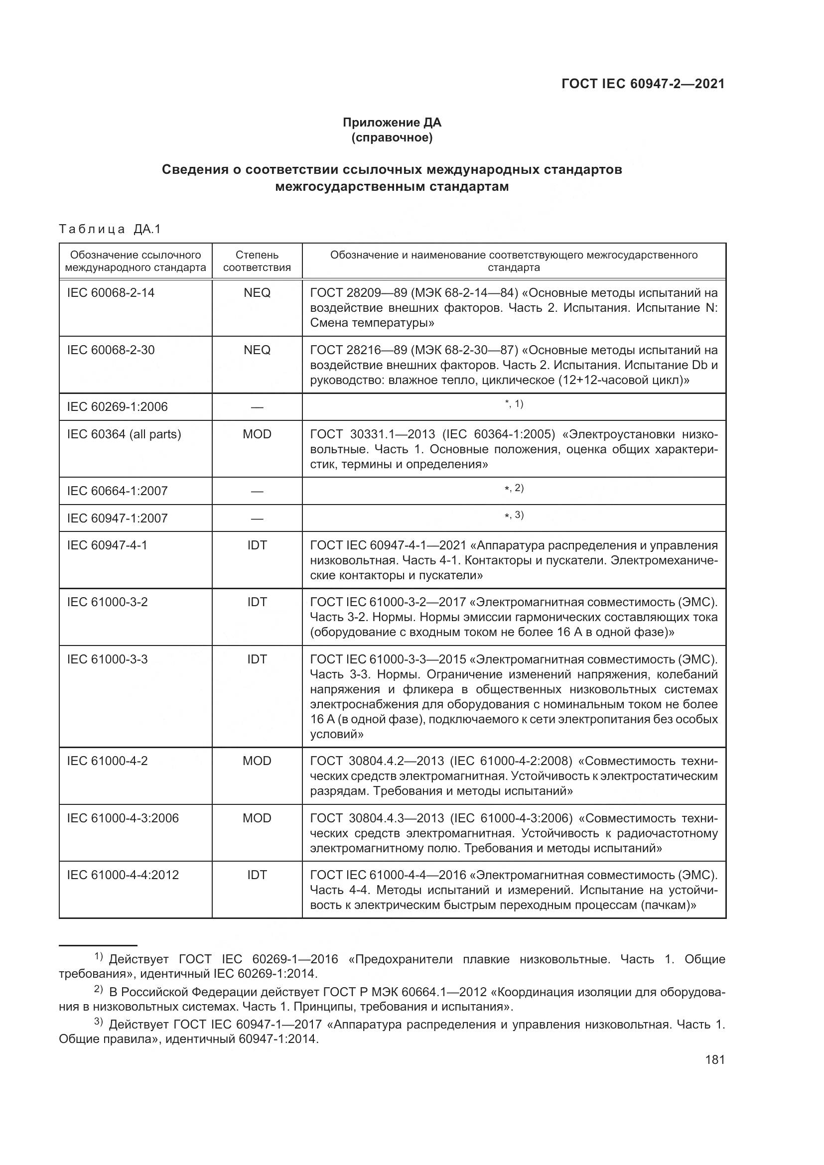 ГОСТ IEC  60947-2-2021, страница 187
