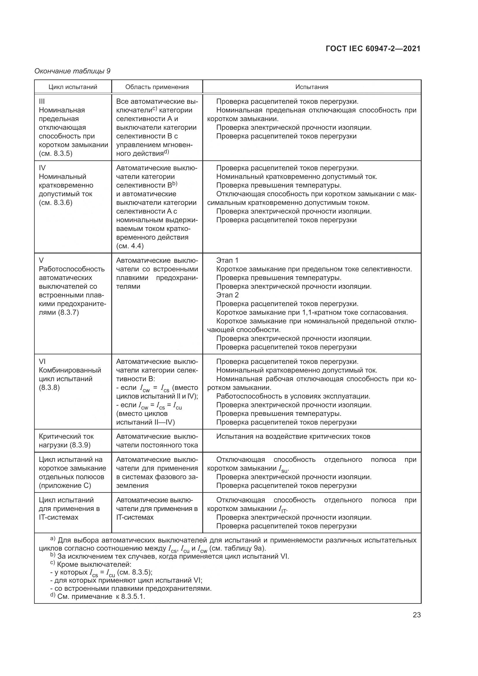 ГОСТ IEC  60947-2-2021, страница 29
