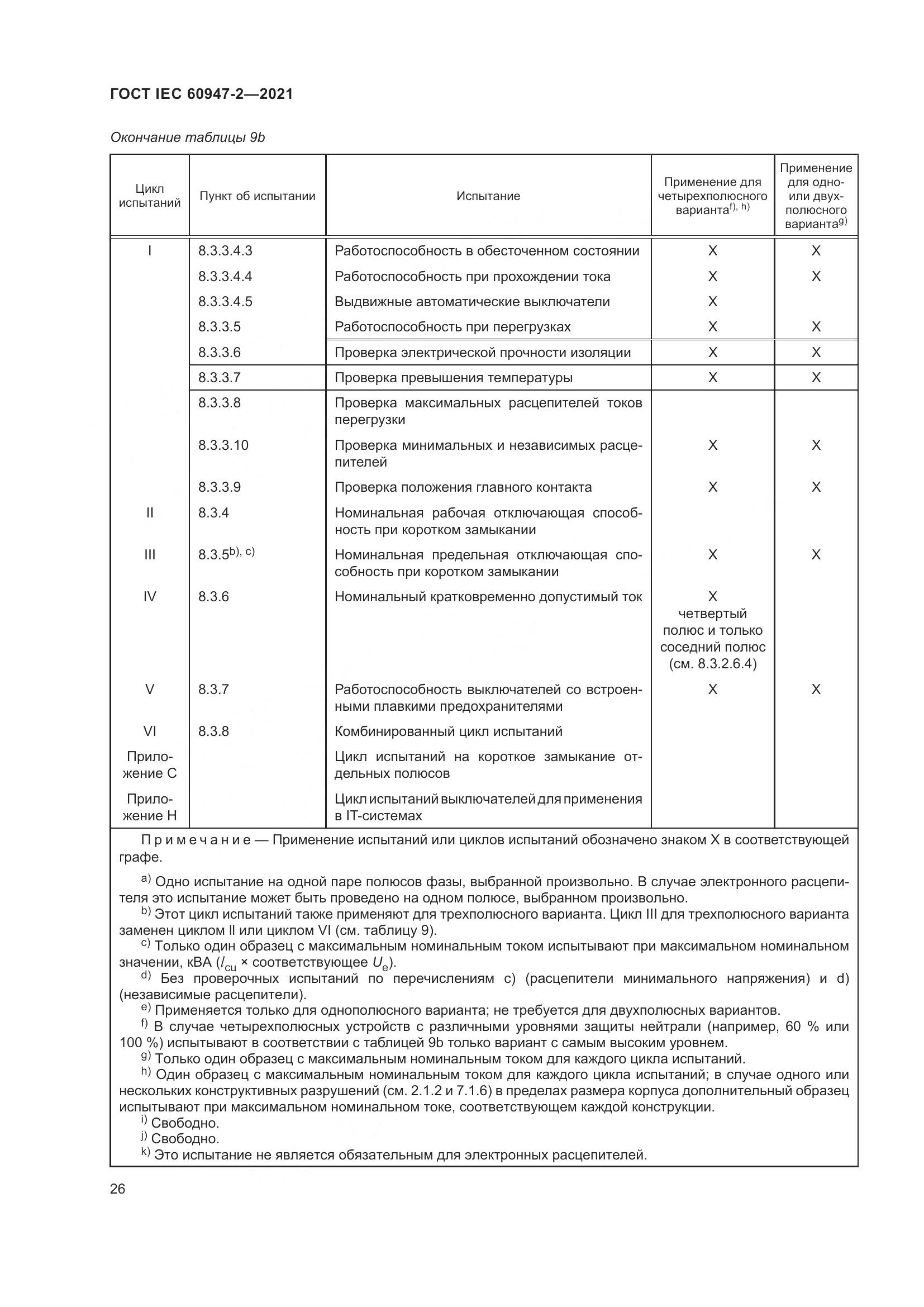 ГОСТ IEC  60947-2-2021, страница 32