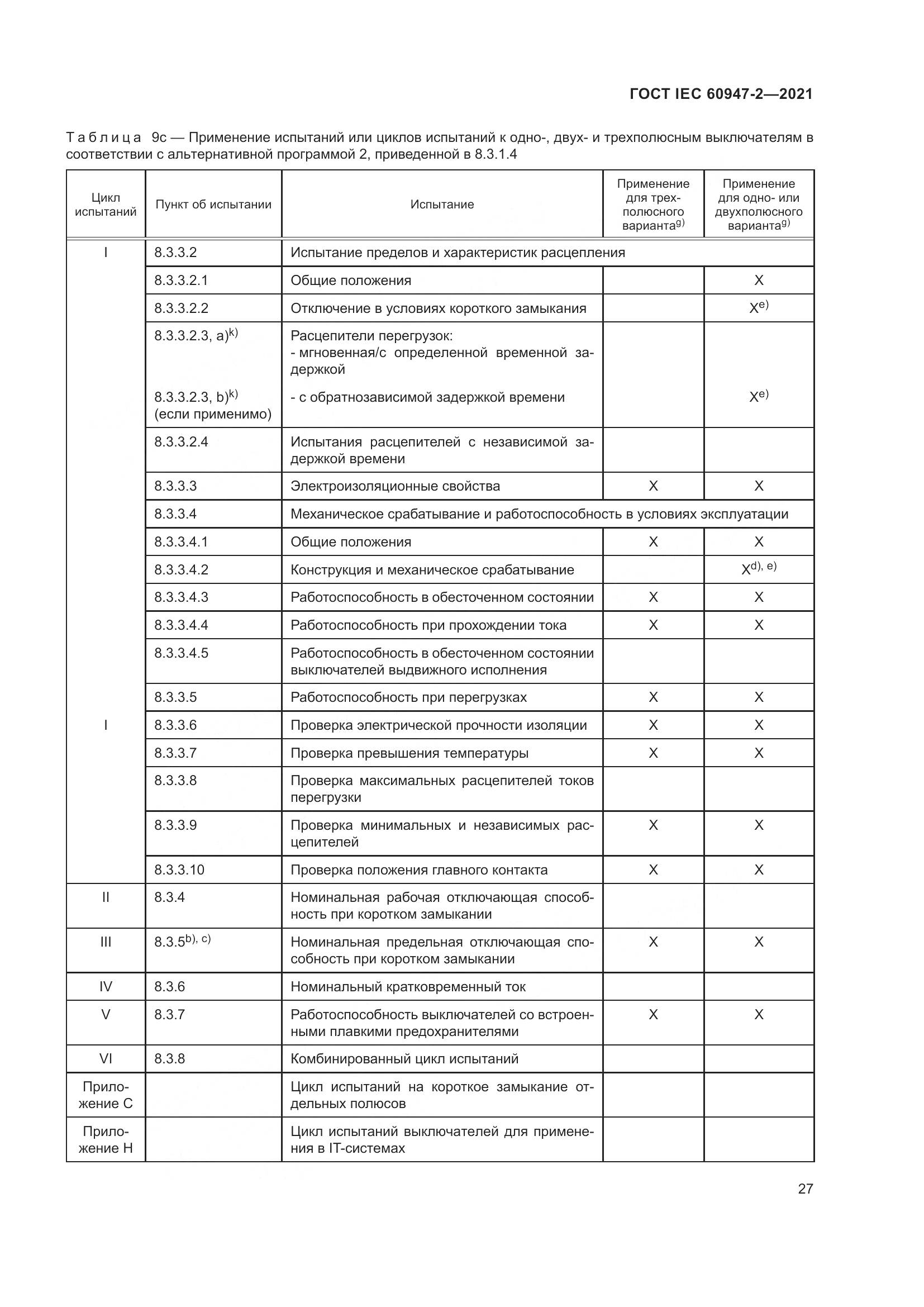ГОСТ IEC  60947-2-2021, страница 33