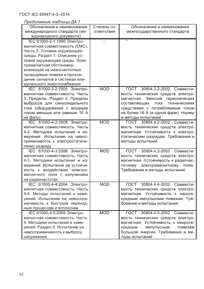 ГОСТ IEC 60947-4-3-2014, страница 98