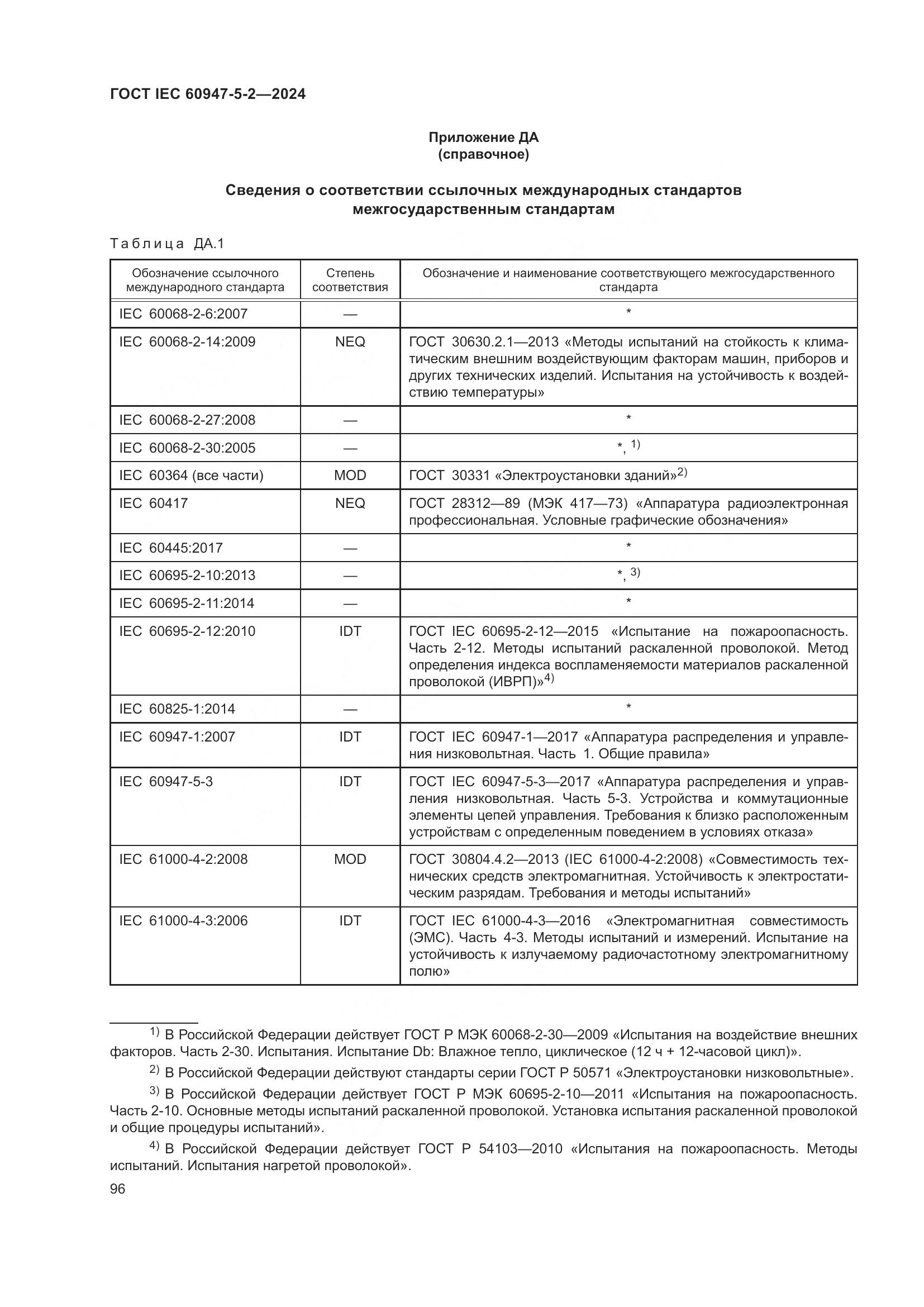 ГОСТ IEC 60947-5-2-2024, страница 102