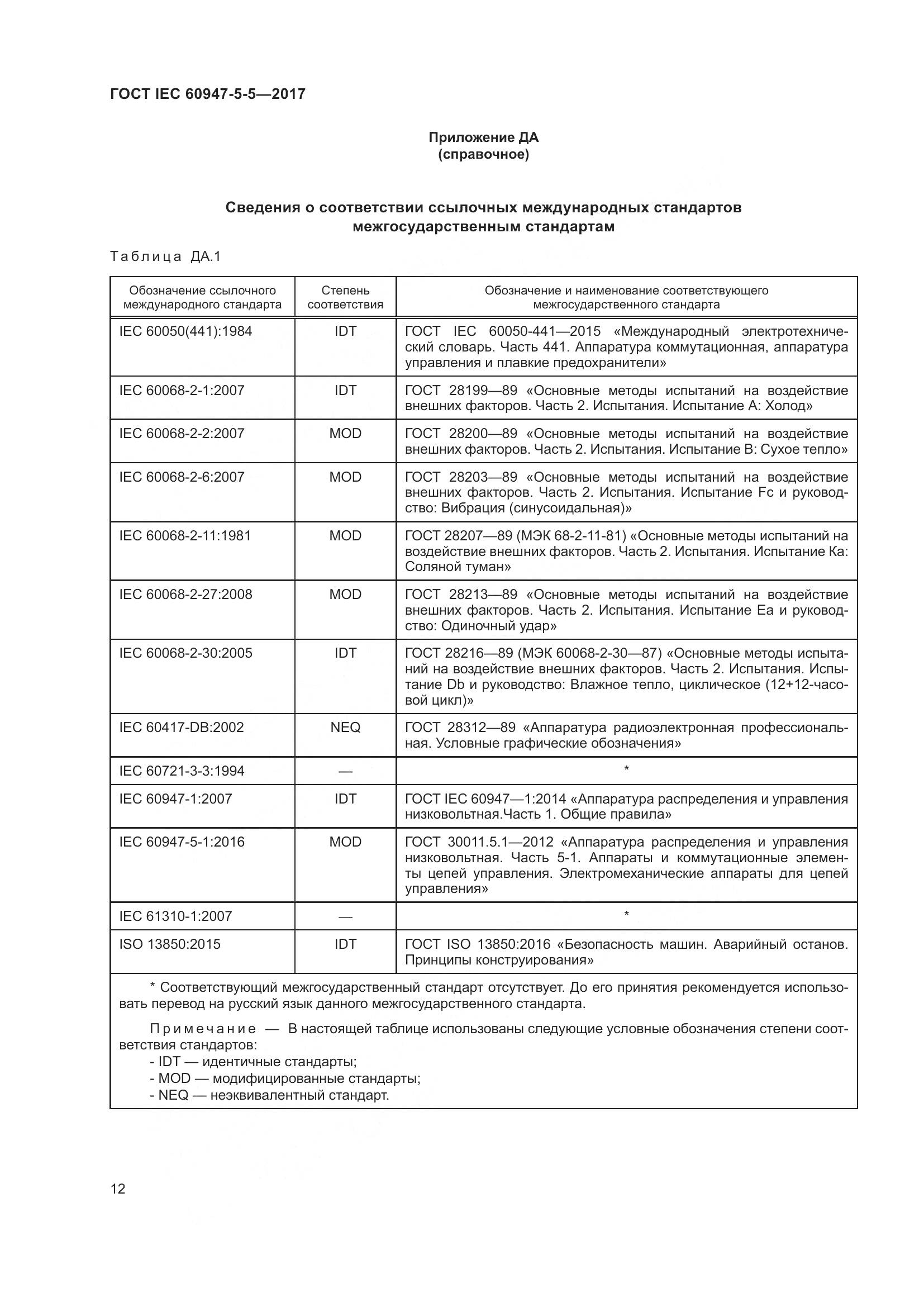 ГОСТ IEC 60947-5-5-2017, страница 23