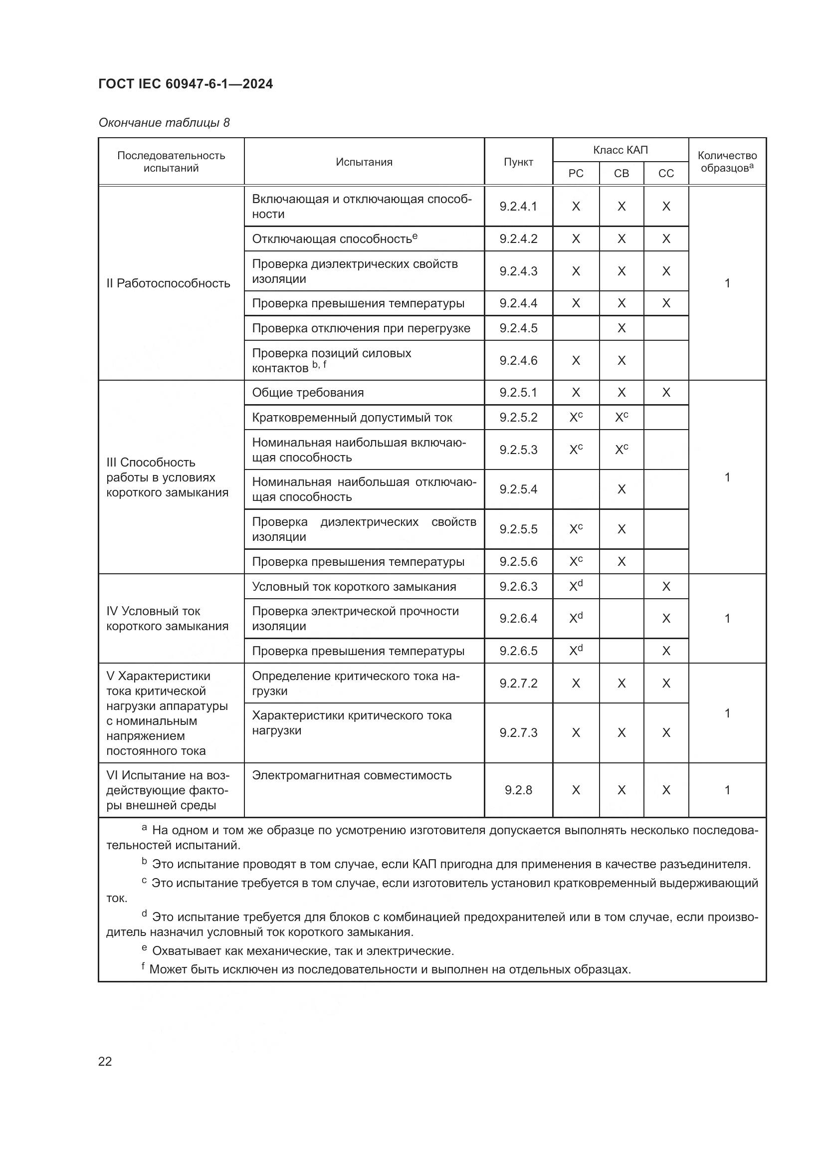 ГОСТ IEC 60947-6-1-2024, страница 29