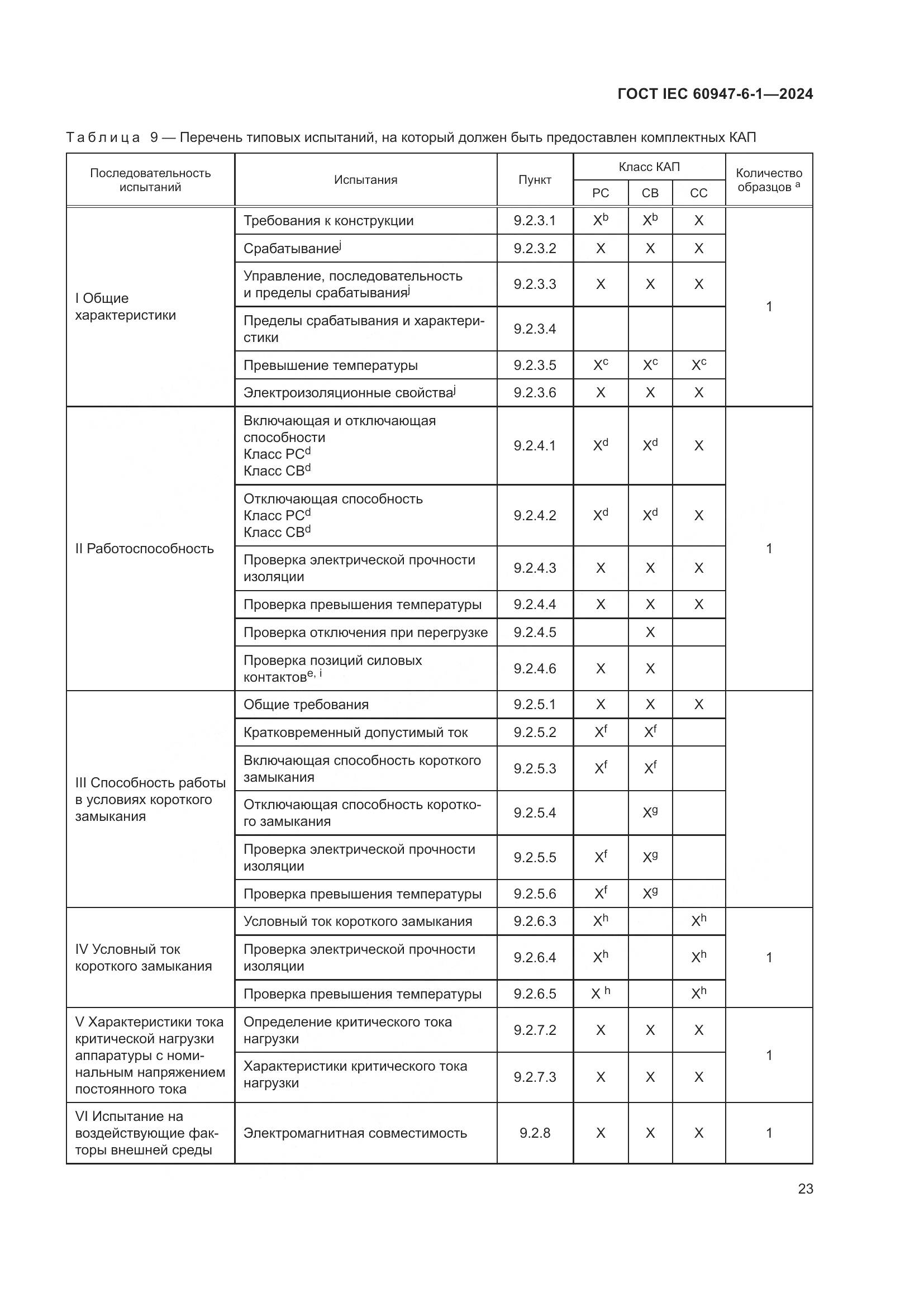 ГОСТ IEC 60947-6-1-2024, страница 30