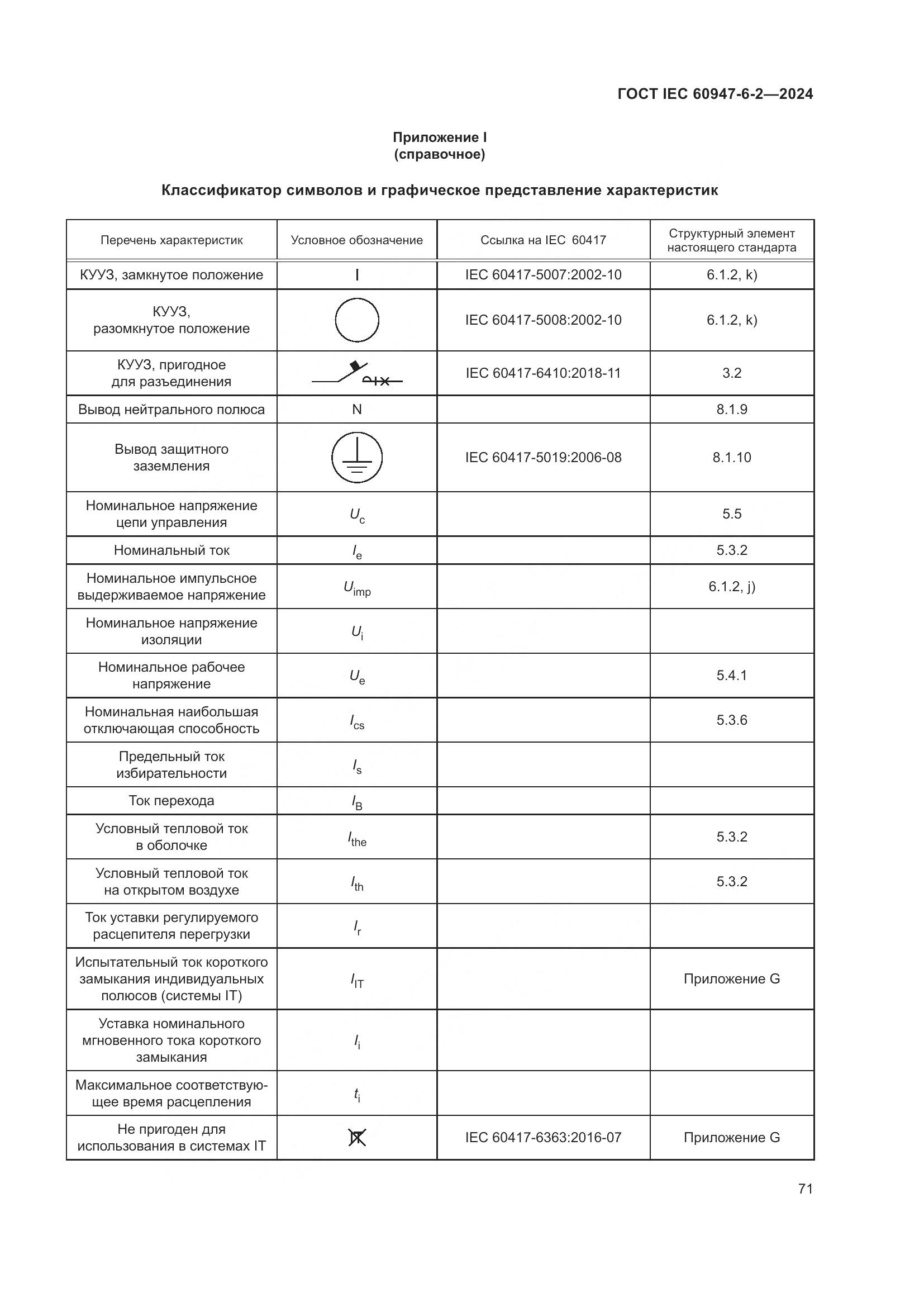 ГОСТ IEC 60947-6-2-2024, страница 77