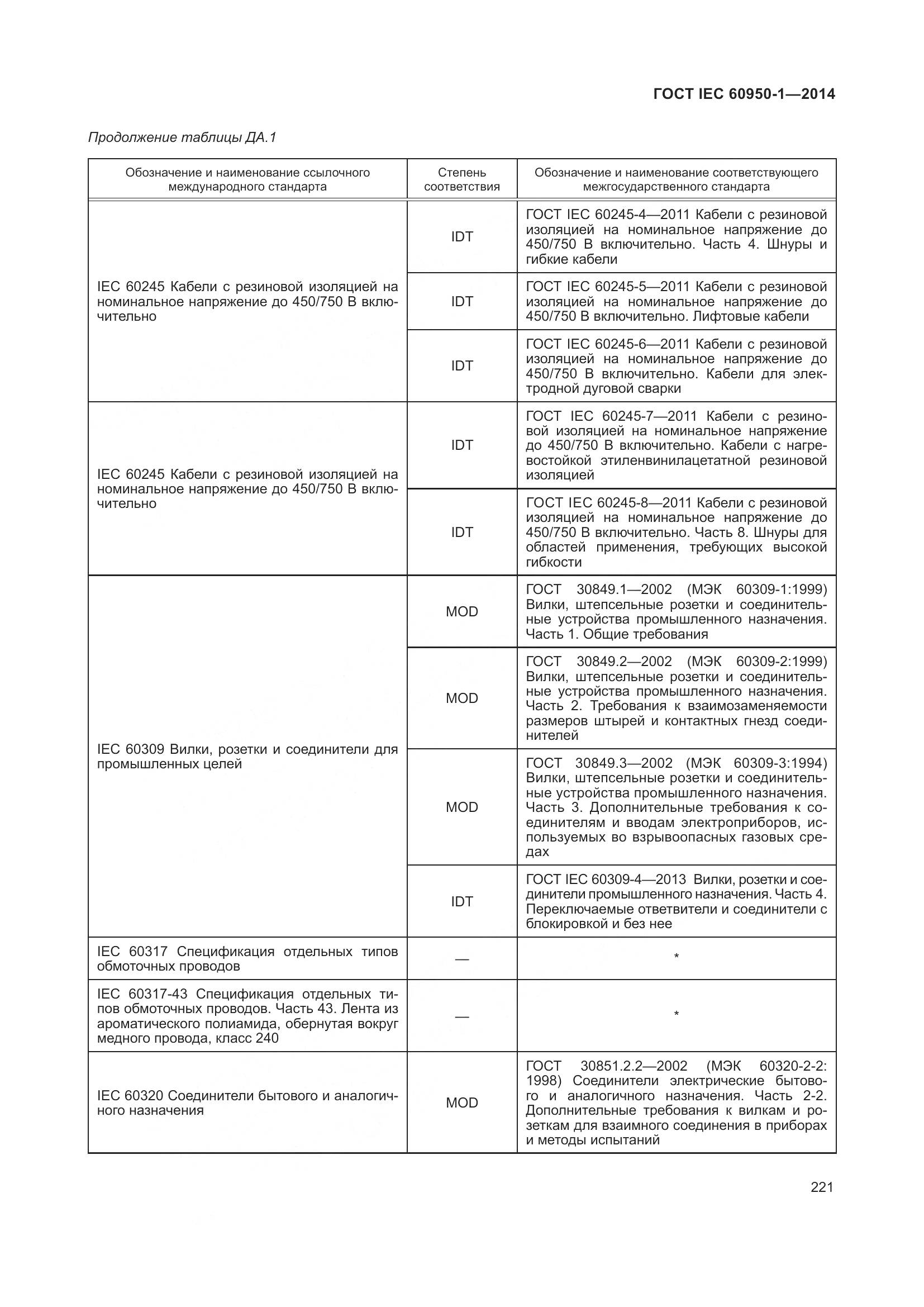 ГОСТ IEC 60950-1-2014, страница 234