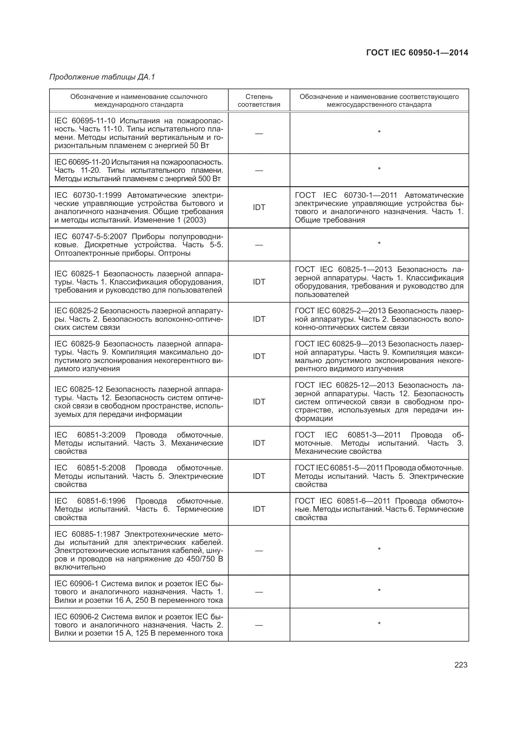 ГОСТ IEC 60950-1-2014, страница 236