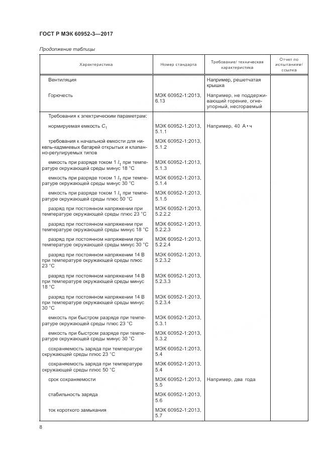 ГОСТ Р МЭК 60952-3-2017, страница 12