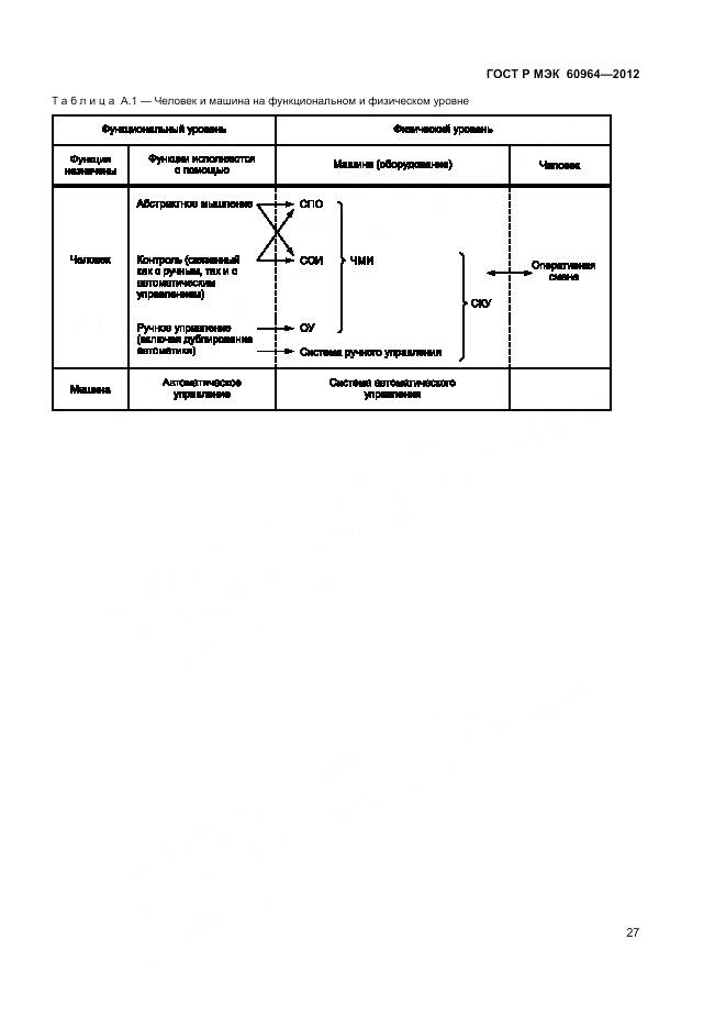 ГОСТ Р МЭК 60964-2012, страница 33