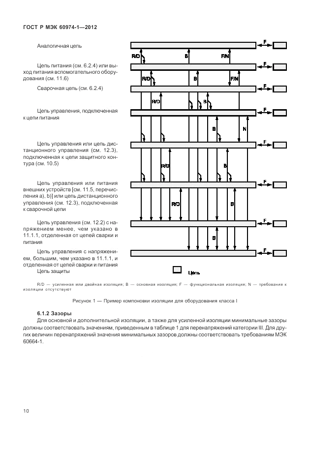 ГОСТ Р МЭК 60974-1-2012, страница 16