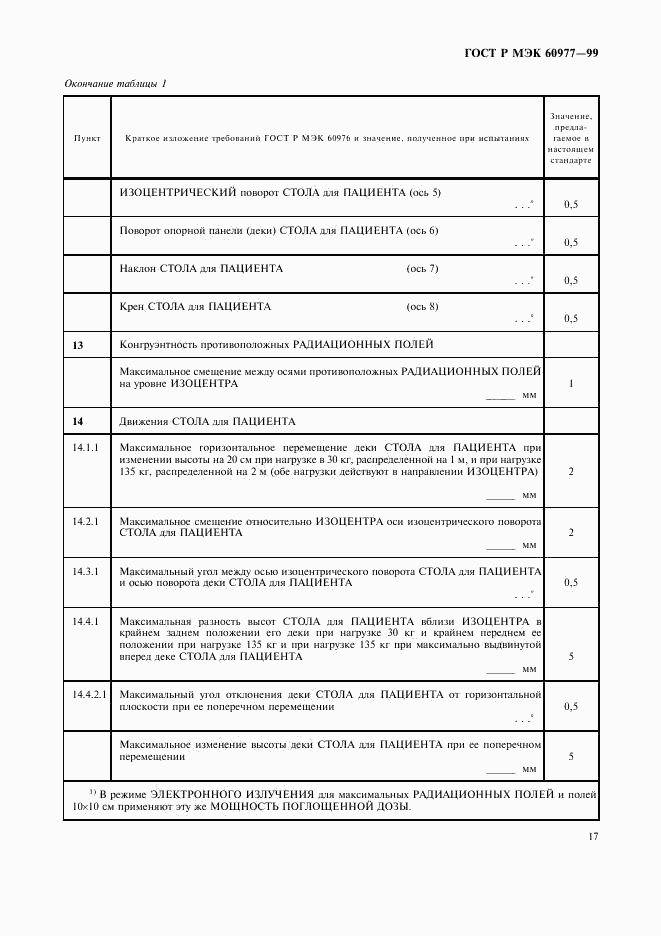 ГОСТ Р МЭК 60977-99, страница 21