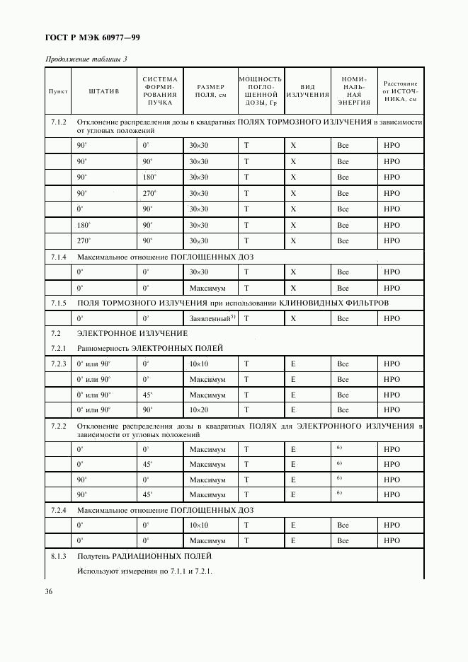 ГОСТ Р МЭК 60977-99, страница 40