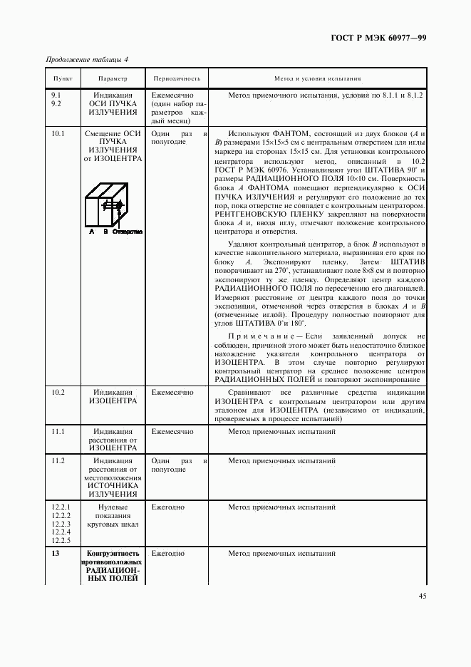 ГОСТ Р МЭК 60977-99, страница 49