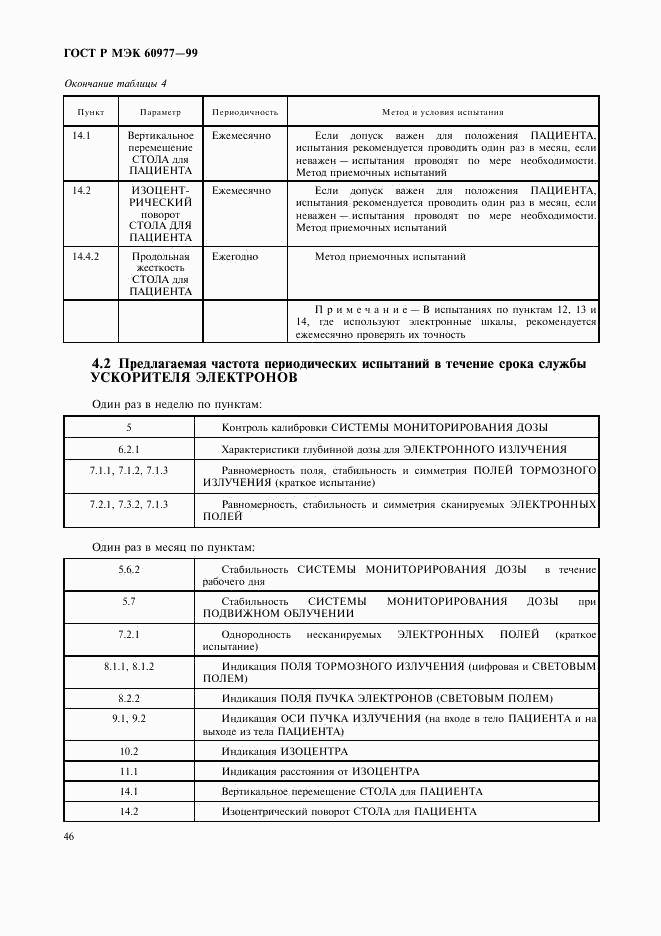 ГОСТ Р МЭК 60977-99, страница 50