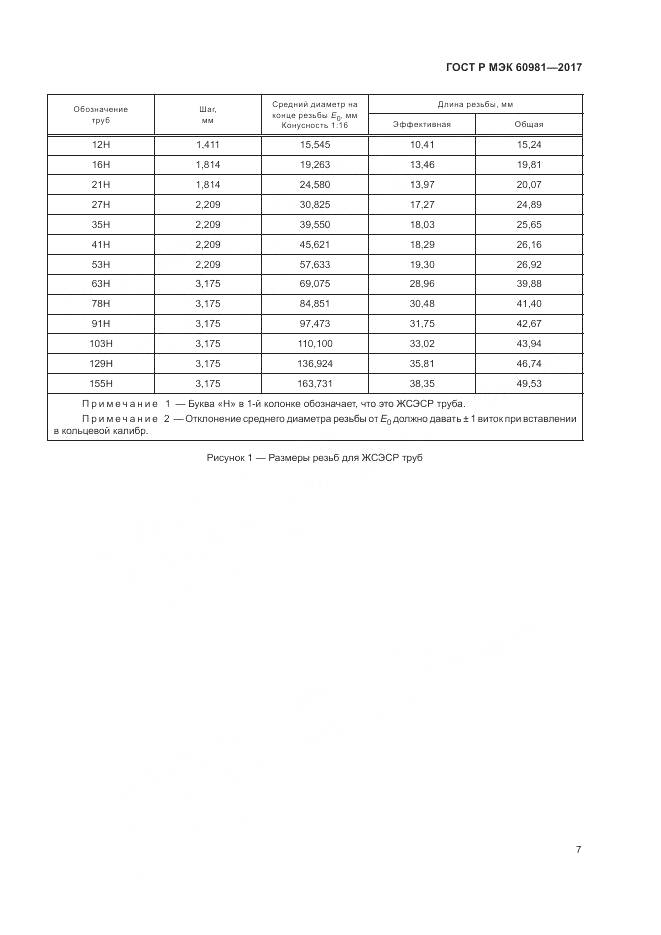 ГОСТ Р МЭК 60981-2017, страница 11