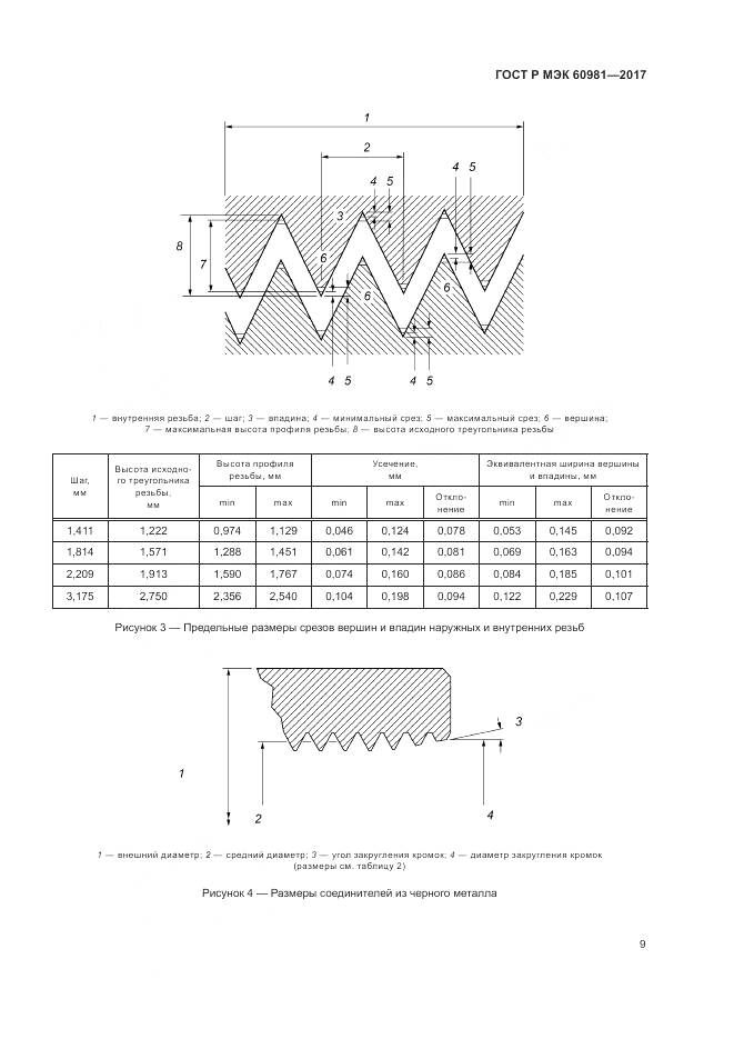 ГОСТ Р МЭК 60981-2017, страница 13