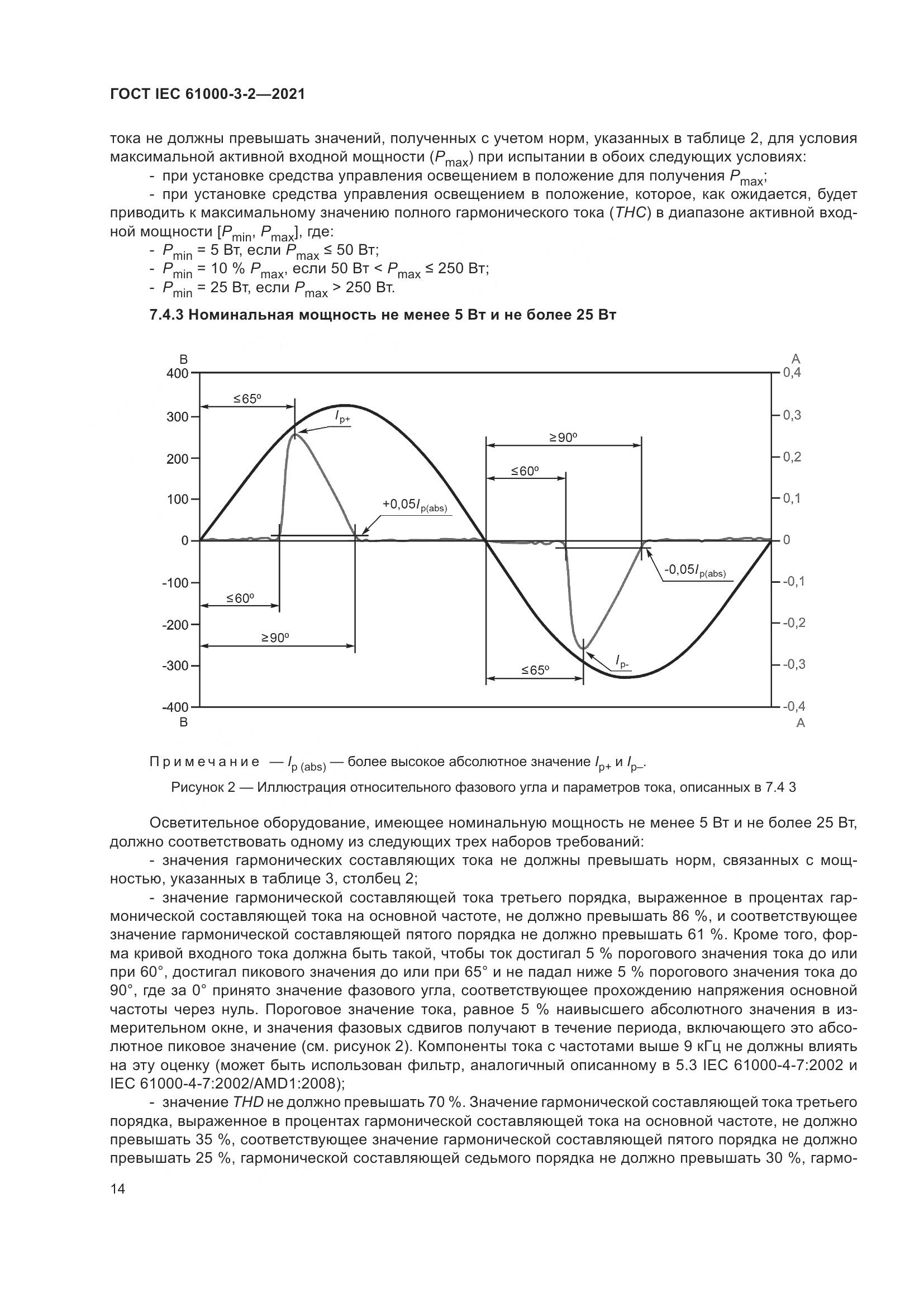 ГОСТ IEC  61000-3-2-2021, страница 21