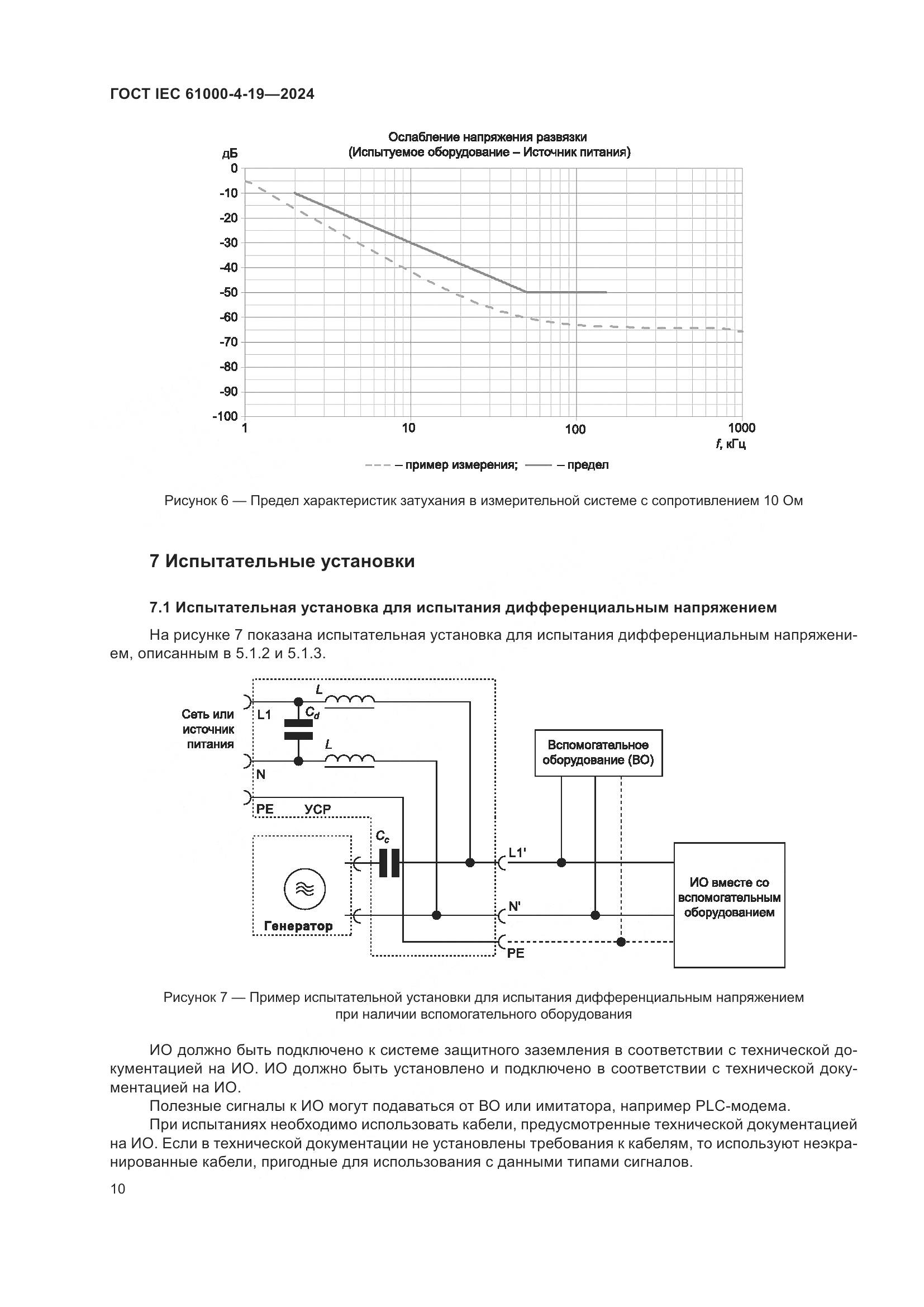 ГОСТ IEC 61000-4-19-2024, страница 16