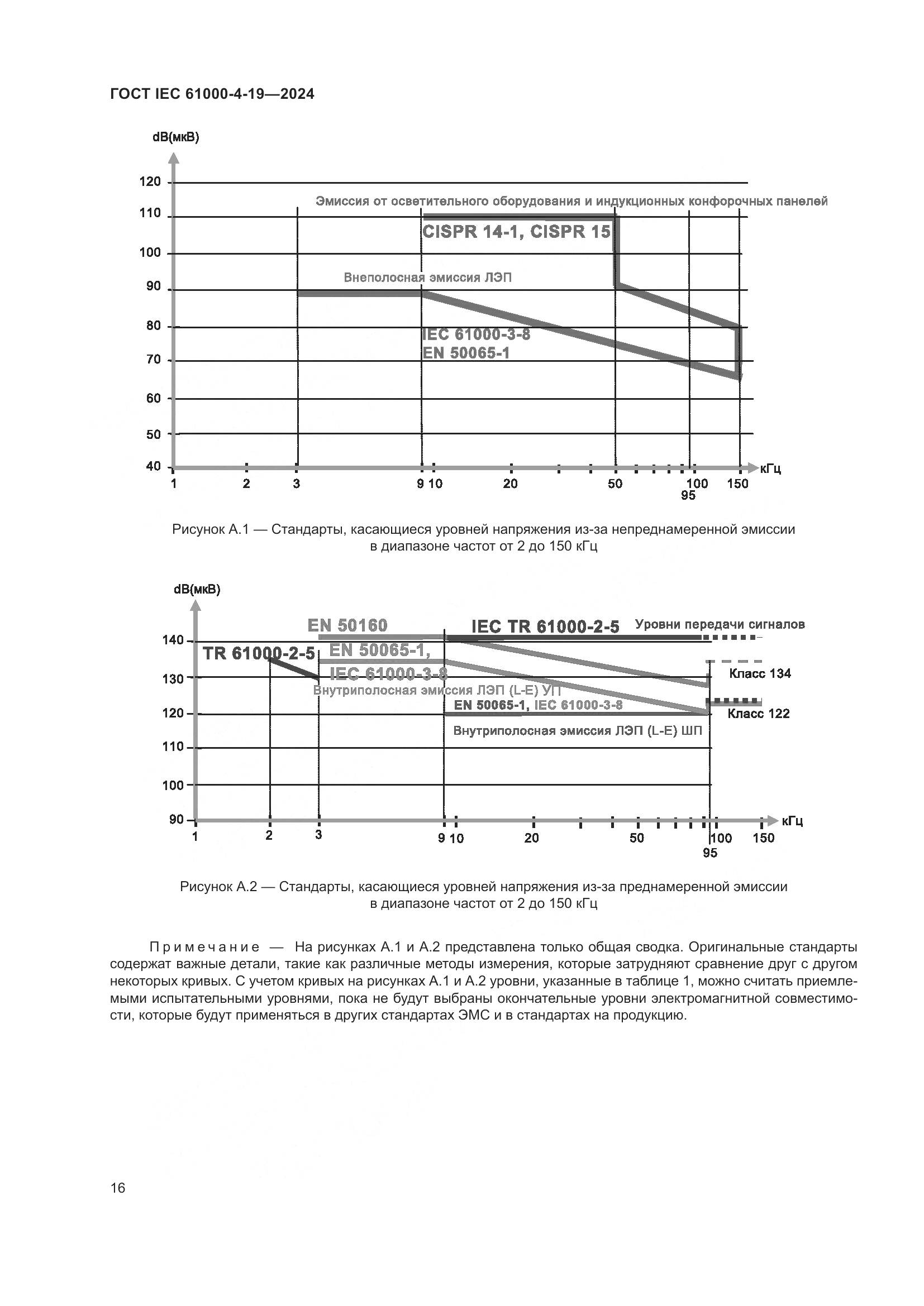 ГОСТ IEC 61000-4-19-2024, страница 22