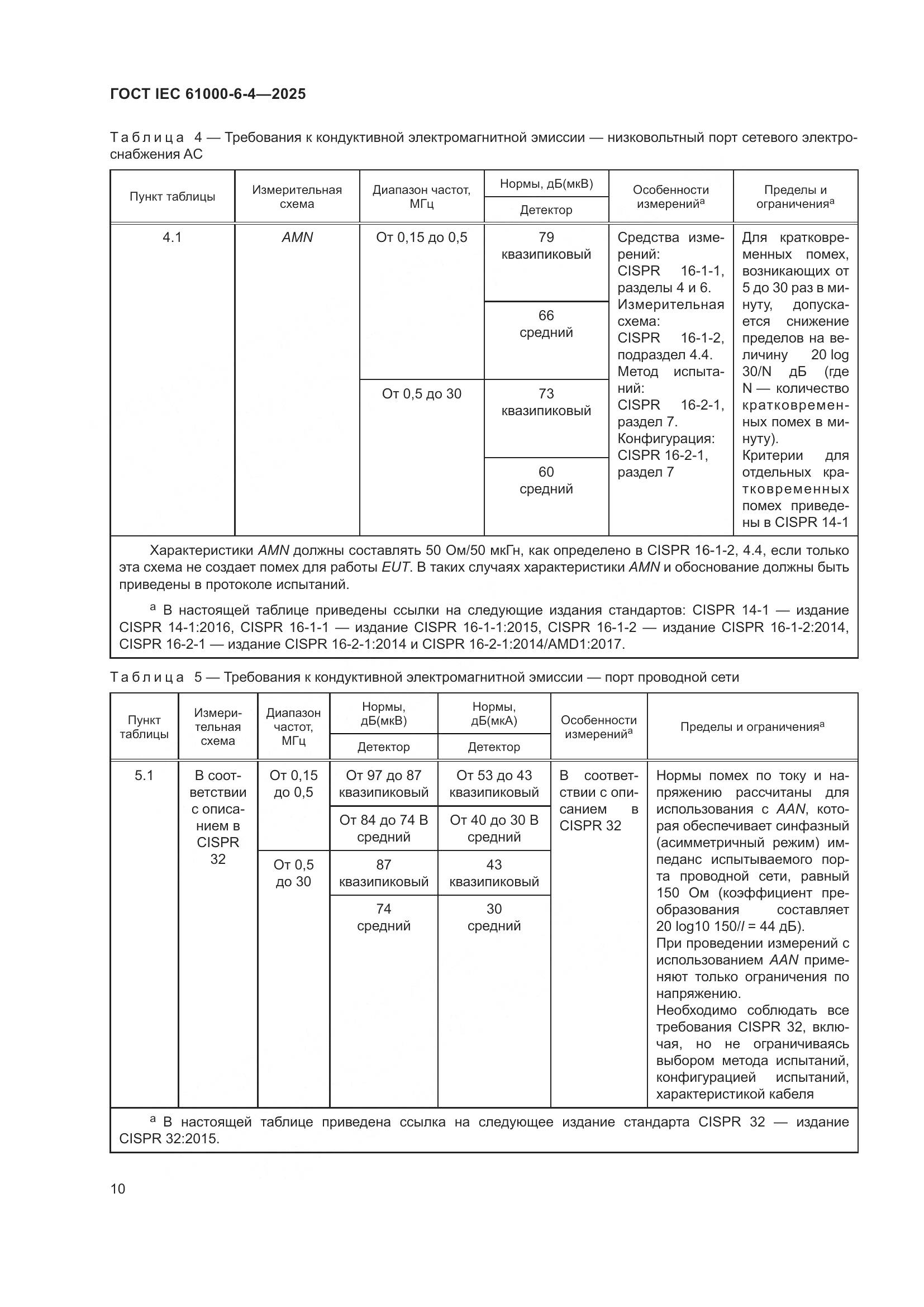 ГОСТ IEC 61000-6-4-2025, страница 16